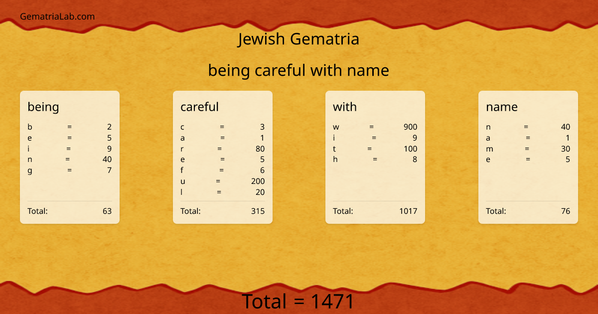 being careful with name in jewish Gematria